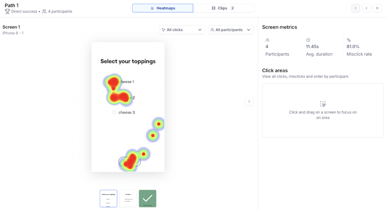 Maze heatmap view for “Path 1” showing a “Select your toppings” screen covered with click hotspots on certain options, alongside screen metrics on the right for participants, average duration, and misclick rate.