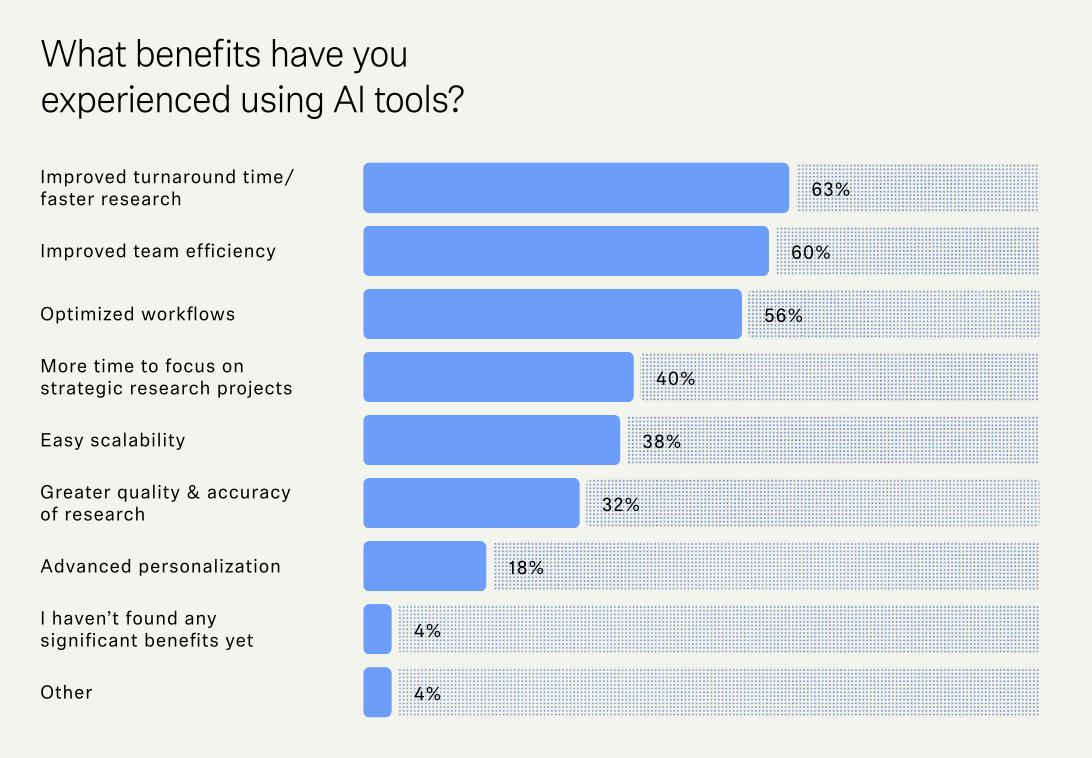 screenshot of researchers sharing benefits of using AI tools
