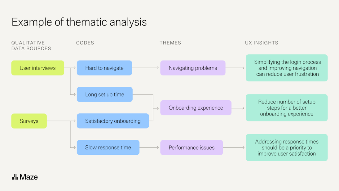 Thematic Data Example Thematic Analysis: A Step-by-Step Guide for UX Researchers