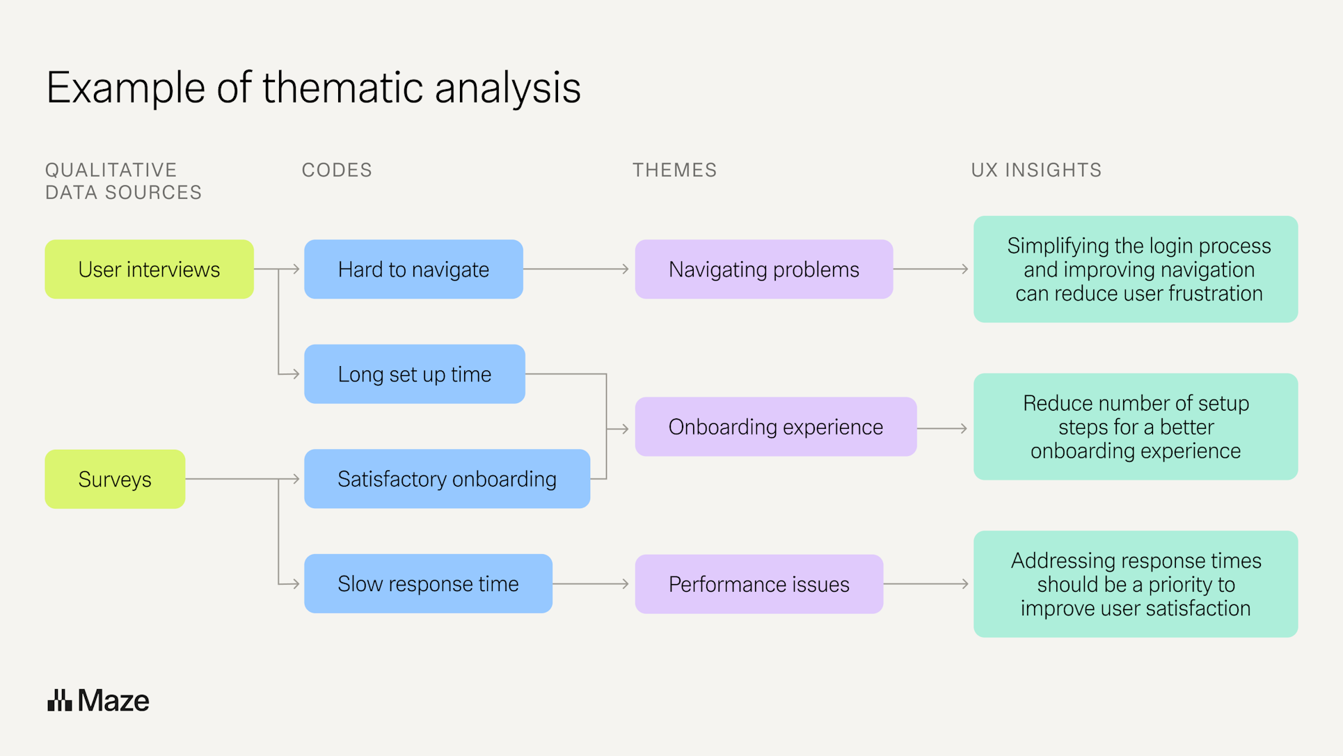 Thematic Analysis: A Step-by-Step Guide for UX Researchers