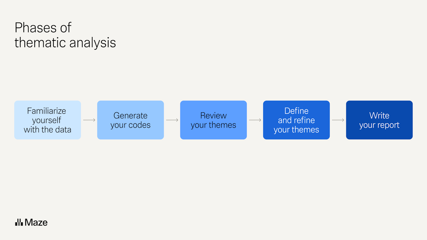 Thematic Analysis: A Step-by-Step Guide for UX Researchers