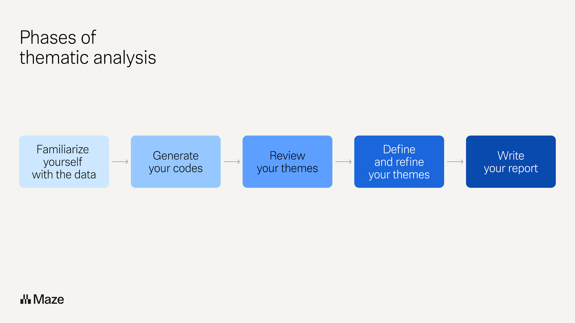 mastering thematic analysis: a step-by-step guide for... Thematic Analysis: A Step-by-Step Guide for UX Researchers