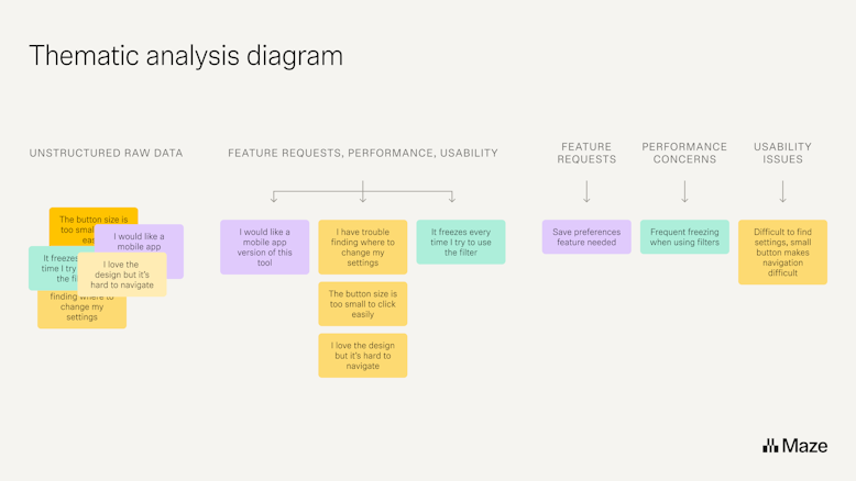 Thematic analysis diagram