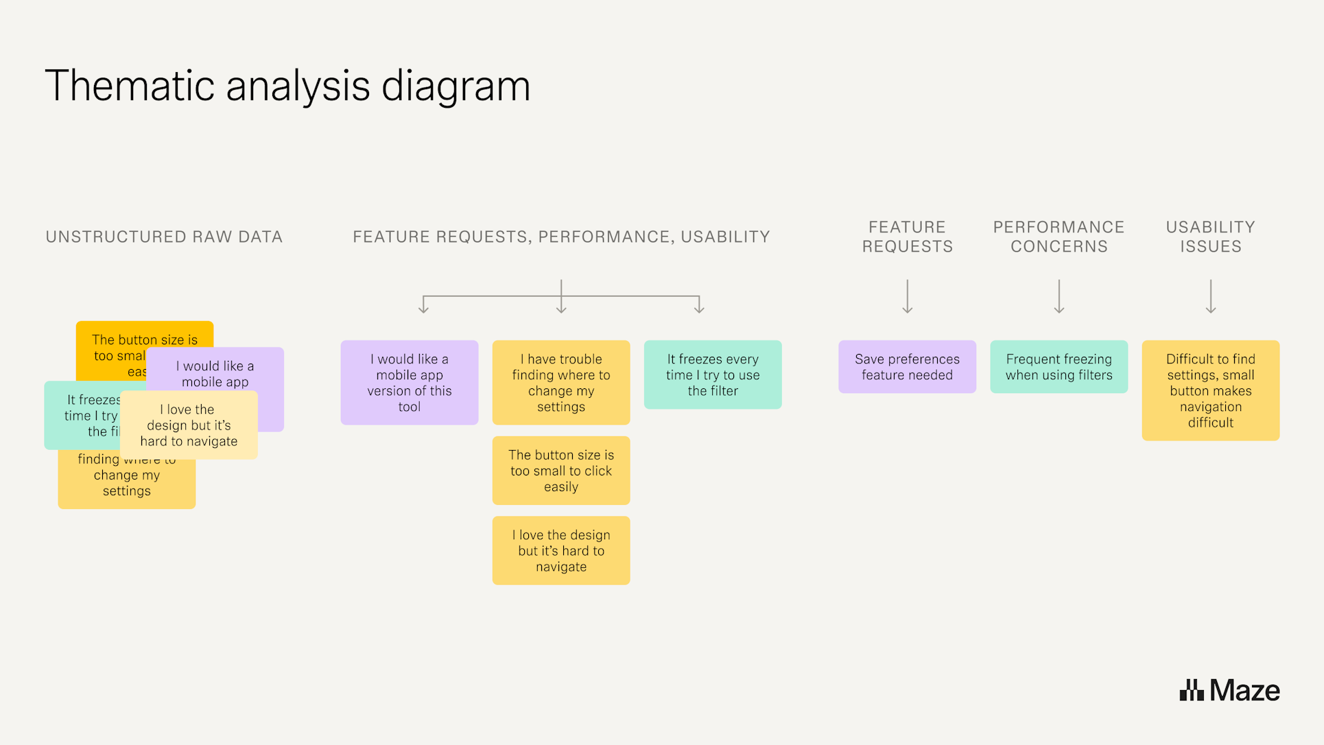 mastering thematic analysis: a step-by-step guide for... Thematic Analysis: A Step-by-Step Guide for UX Researchers