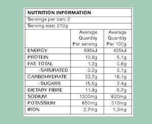 How To Read Nutrition Labels