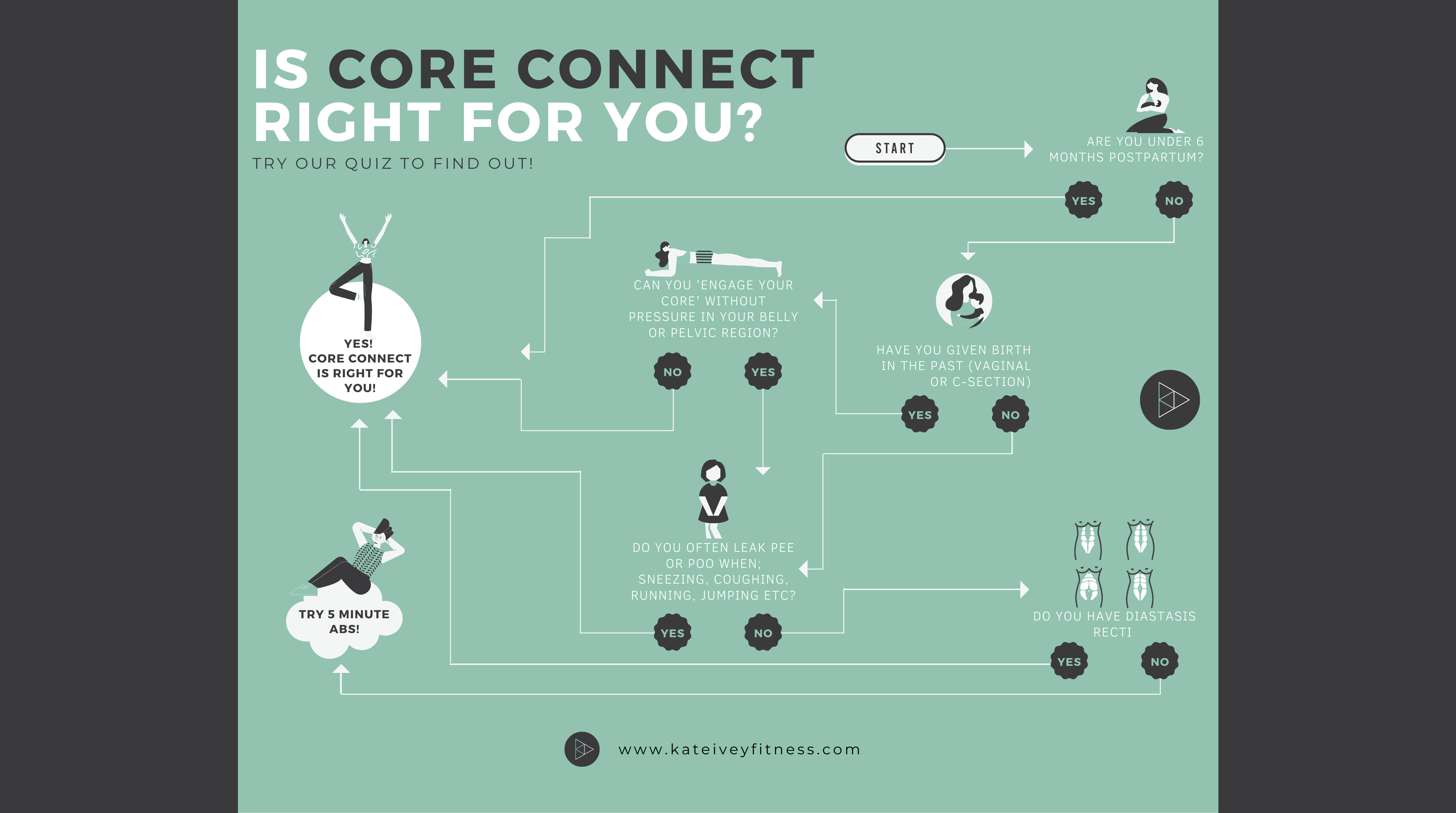 Is DediKate Core Connect Right For You?