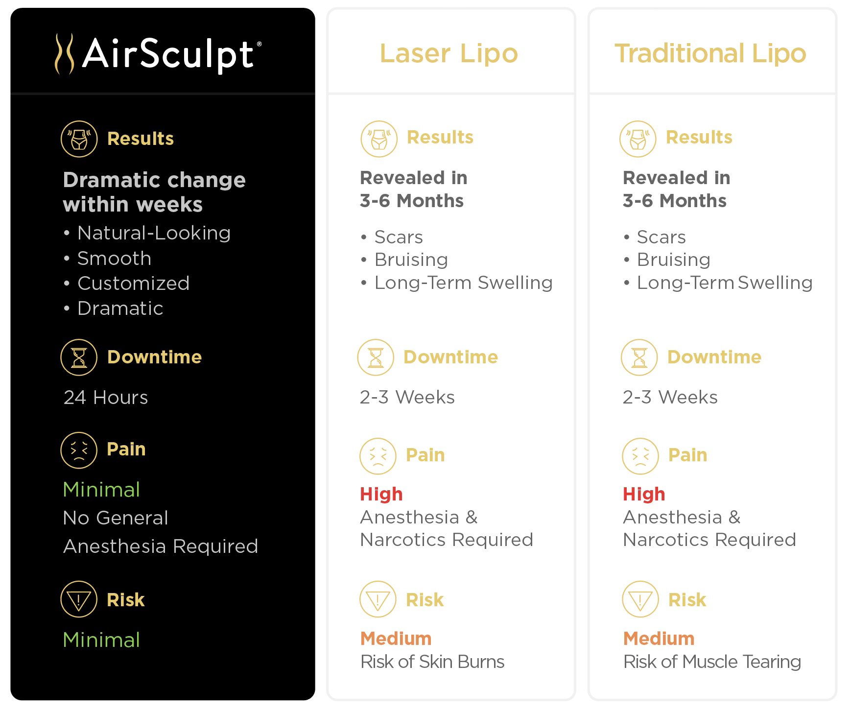 AirSculpt vs liposuction comparison