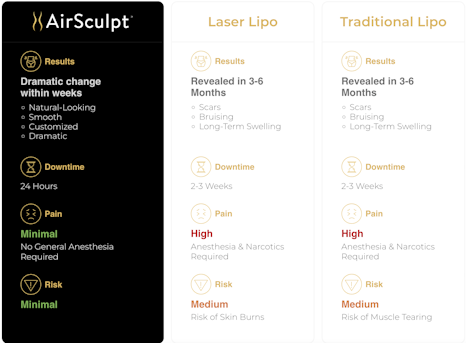AirSculpt - Orlando