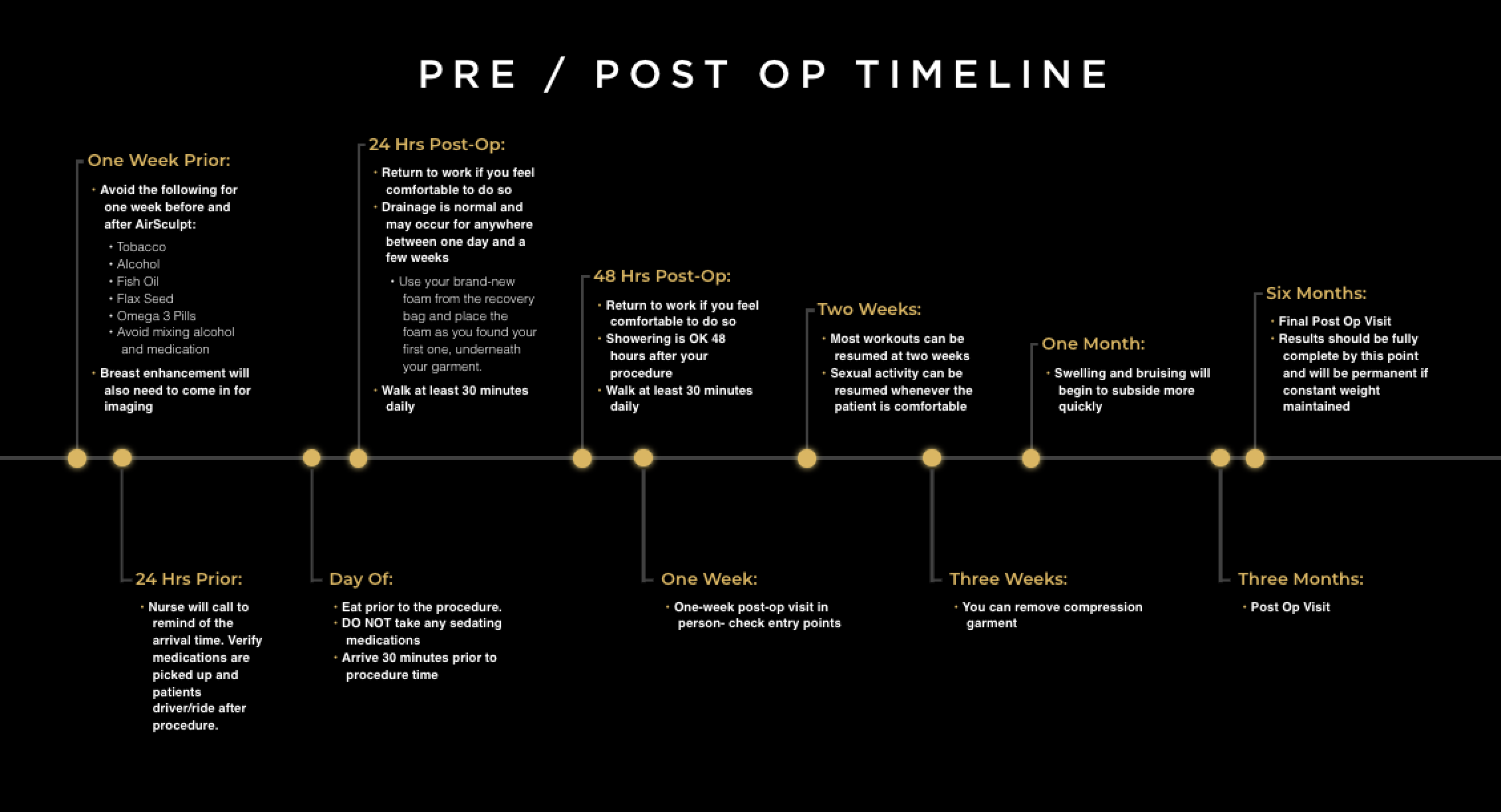 recocvery lipo timeline