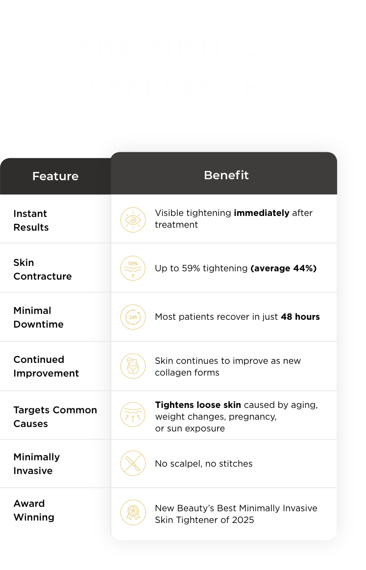 AirTite Skin Tightening Benefits 2