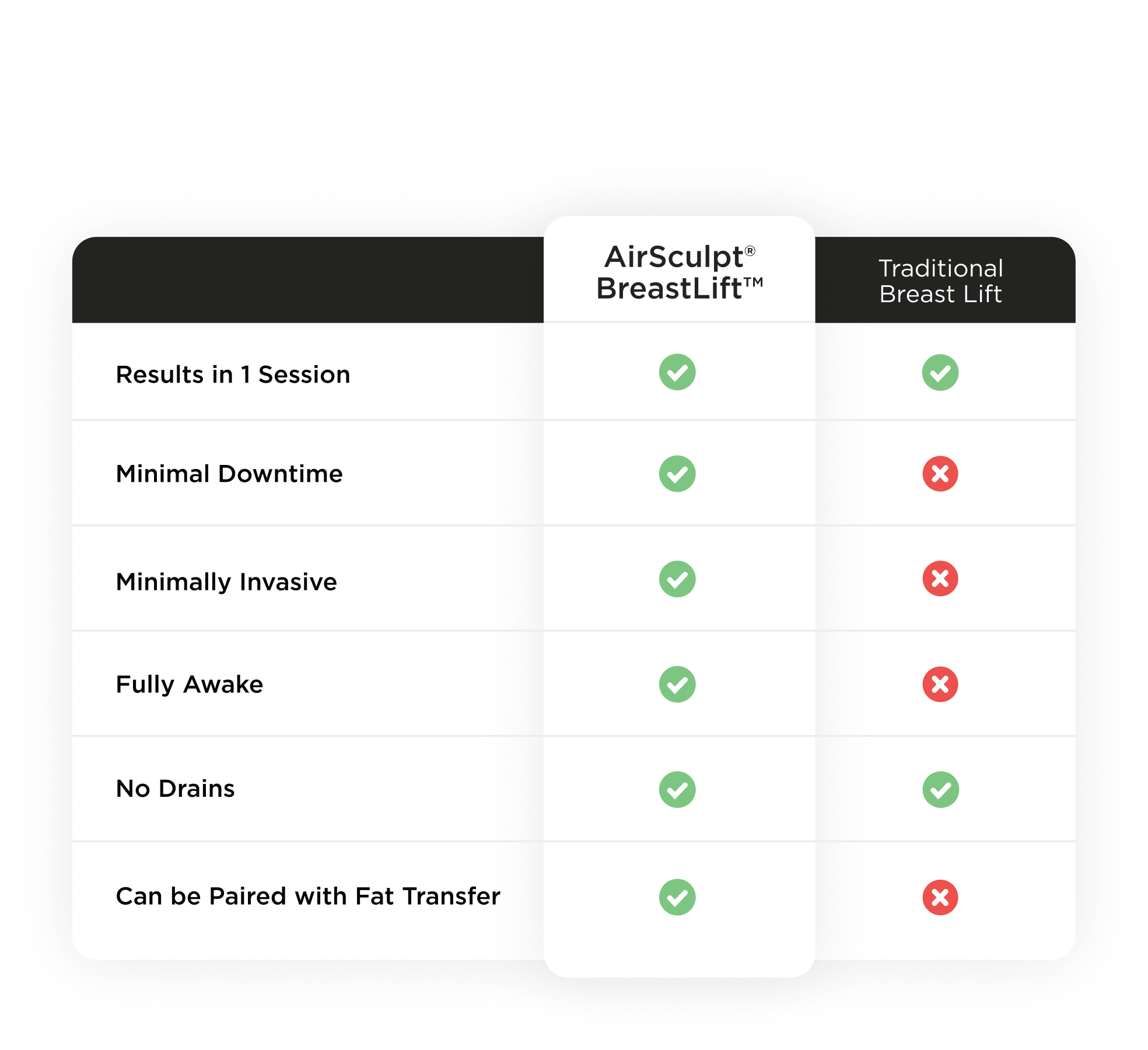 BreastLift chart