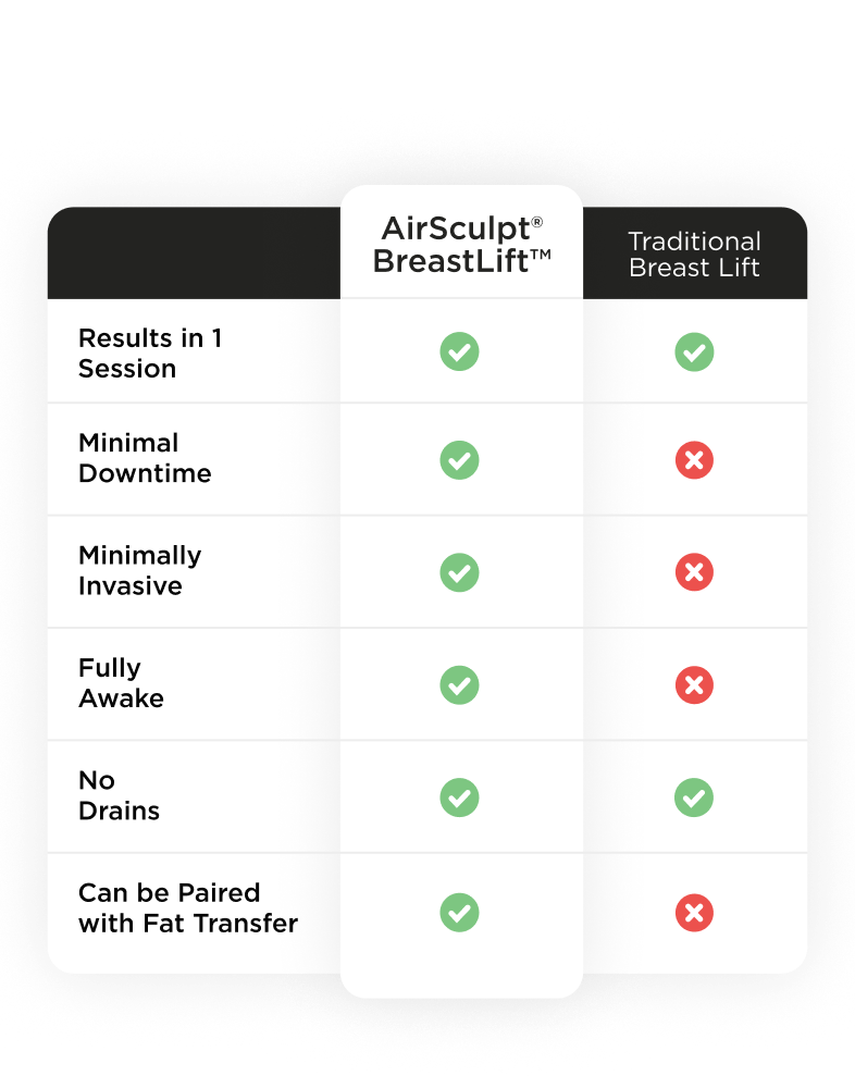 BreastLift chart