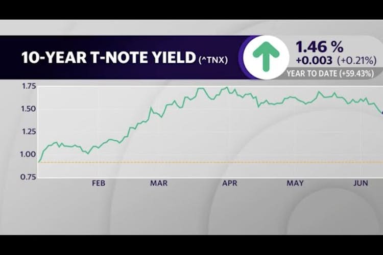 Bond markets are shrugging off higher inflation readings