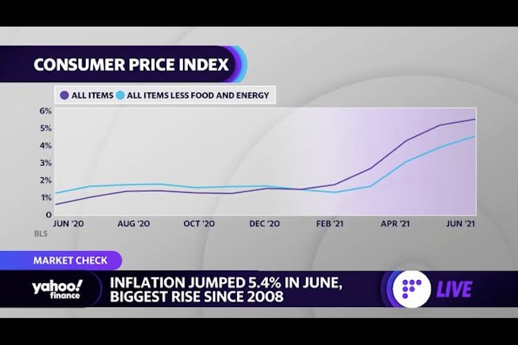 Hotter than expected inflation and the Delta variant are 'weighing on the market,' strategist says