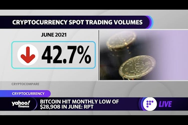 Bitcoin's summer slump: Cryptocurrency hits a monthly low of $28,908 in June