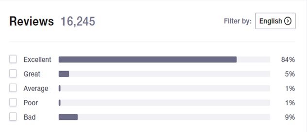 Top 6 all clear travel insurance reviews 2 The UKs leading travel insurance providers reviewed
