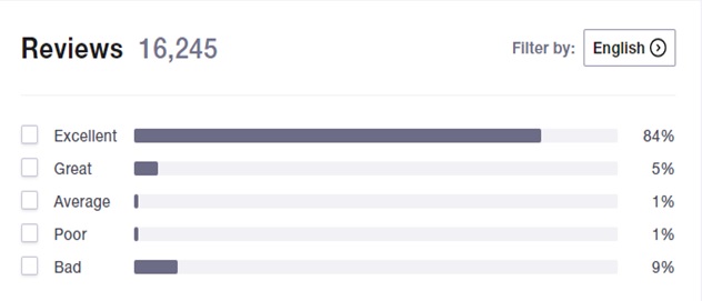 The UKs leading travel insurance providers reviewed