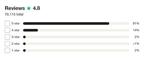 saga travel insurance rating