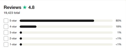 saga travel insurance rating