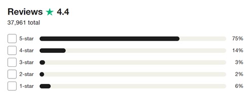 saga travel insurance rating