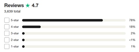 saga travel insurance rating