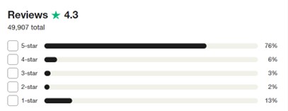 saga travel insurance rating