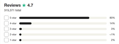 saga travel insurance rating