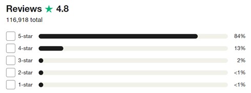 saga travel insurance rating