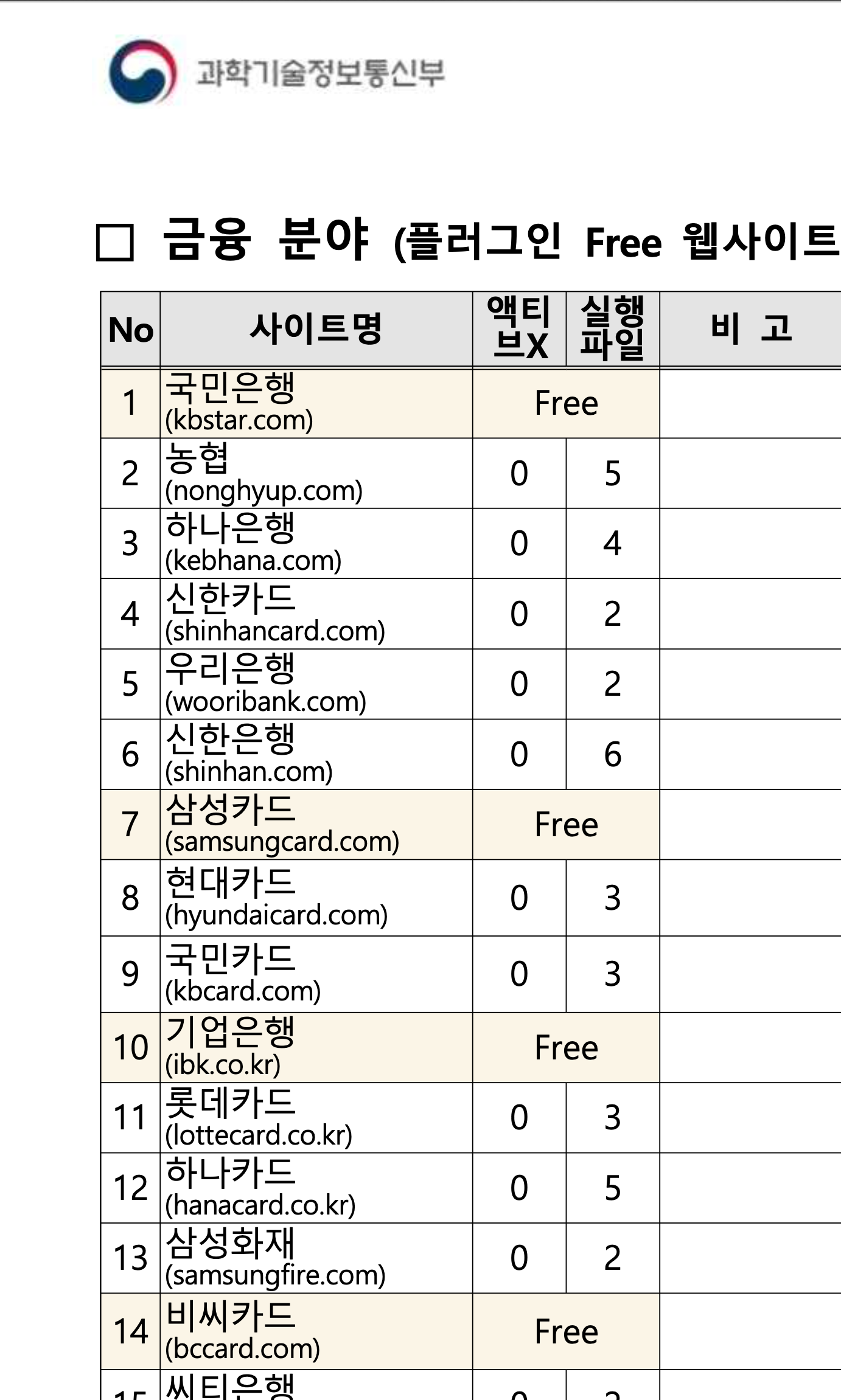 플러그인 Free 웹사이트 목록. 국민은행, 기업은행, BC카드