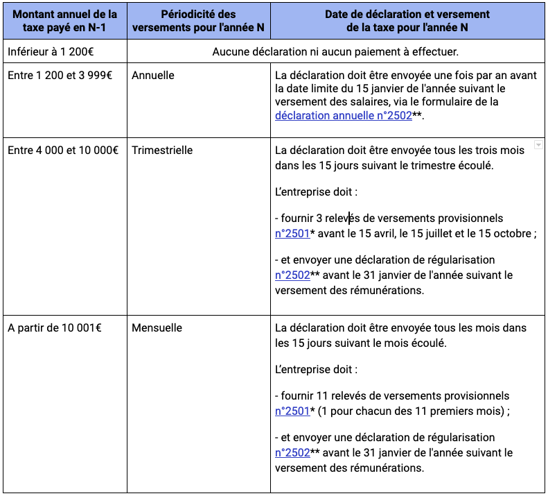 * Déclaration n°2501
