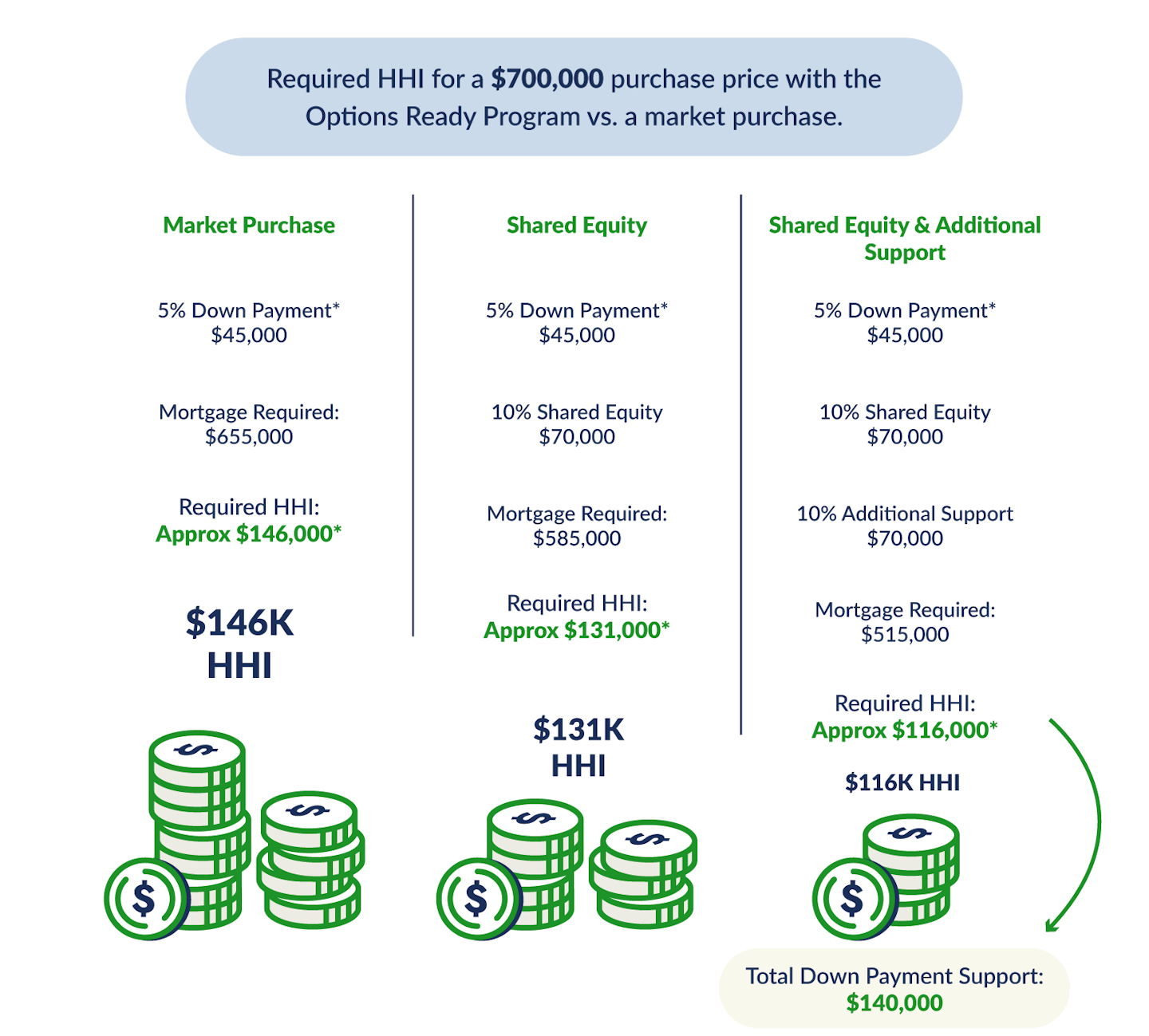Affordability through partnerships infographic