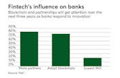 To achieve financial inclusion, banks and payments tech can't be enemies