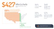 Social Good Loyalty Is Here …..for Good!
