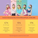Crayola School Mask Pack Case History