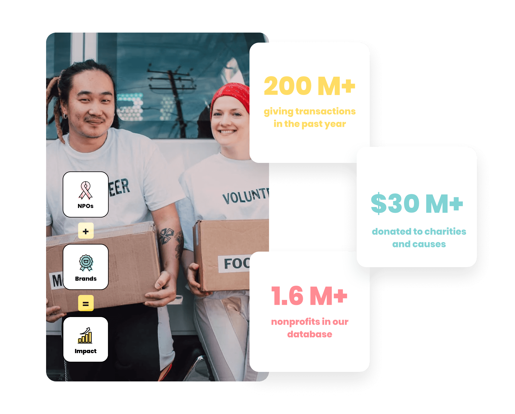 connecting-nonprofits-with-purpose-driven-brands-retailers-and