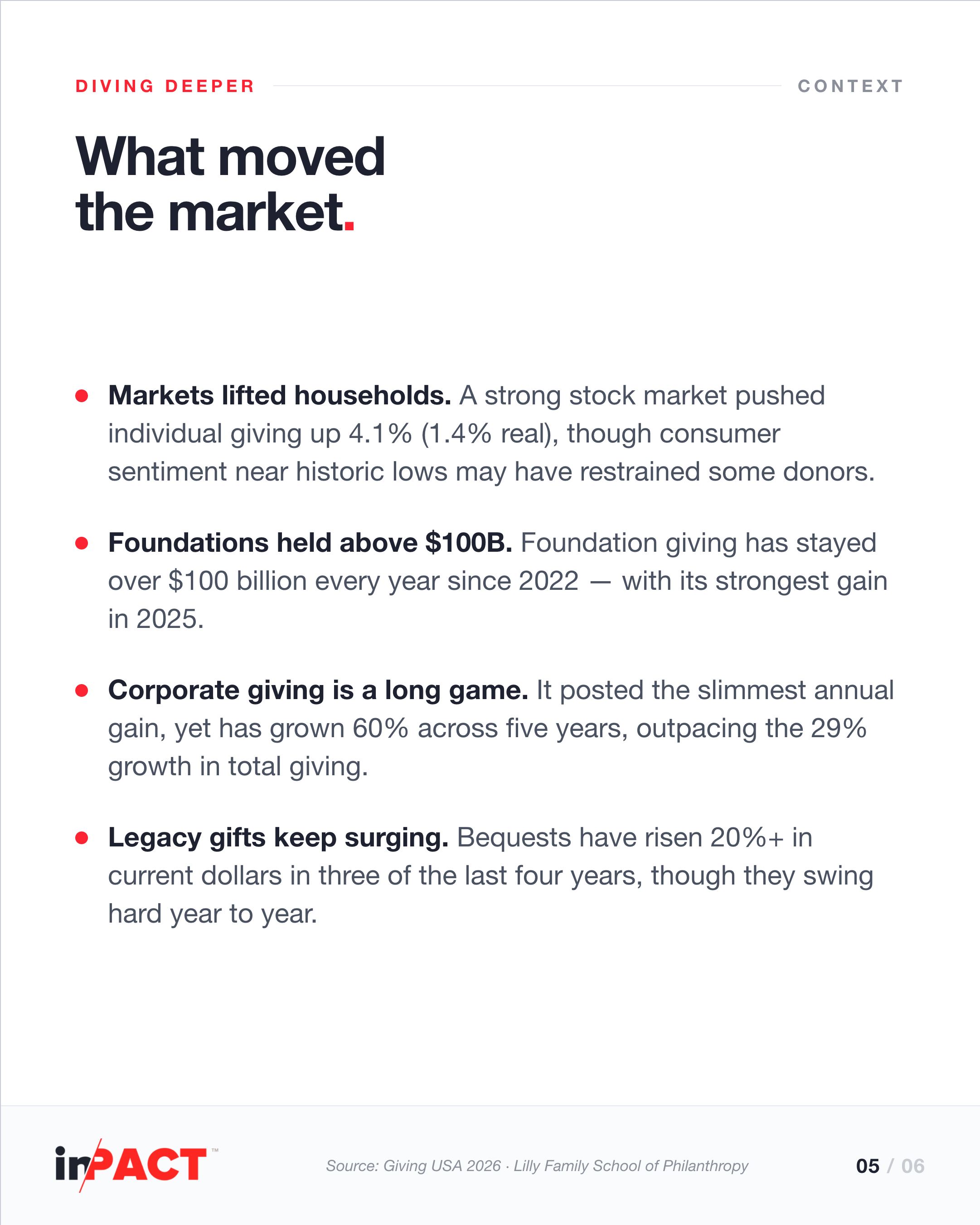 What moved the market: the forces behind the 2025 giving numbers