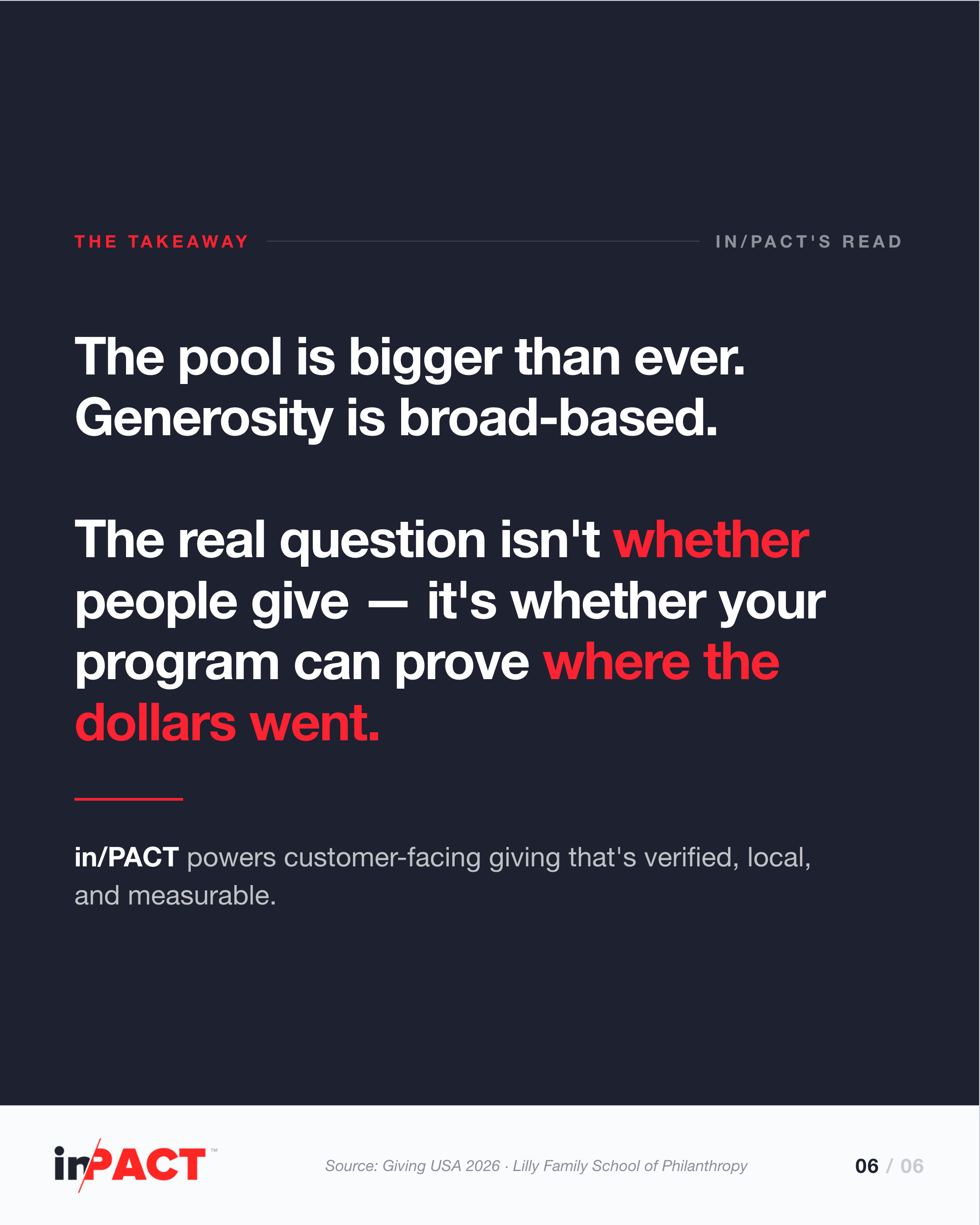Dark quote card reading: the pool is bigger than ever, generosity is broad-based. The real question isn't whether people give, it's whether your program can prove where the dollars went. in/PACT powers customer-facing giving that's verified, local, and measurable.