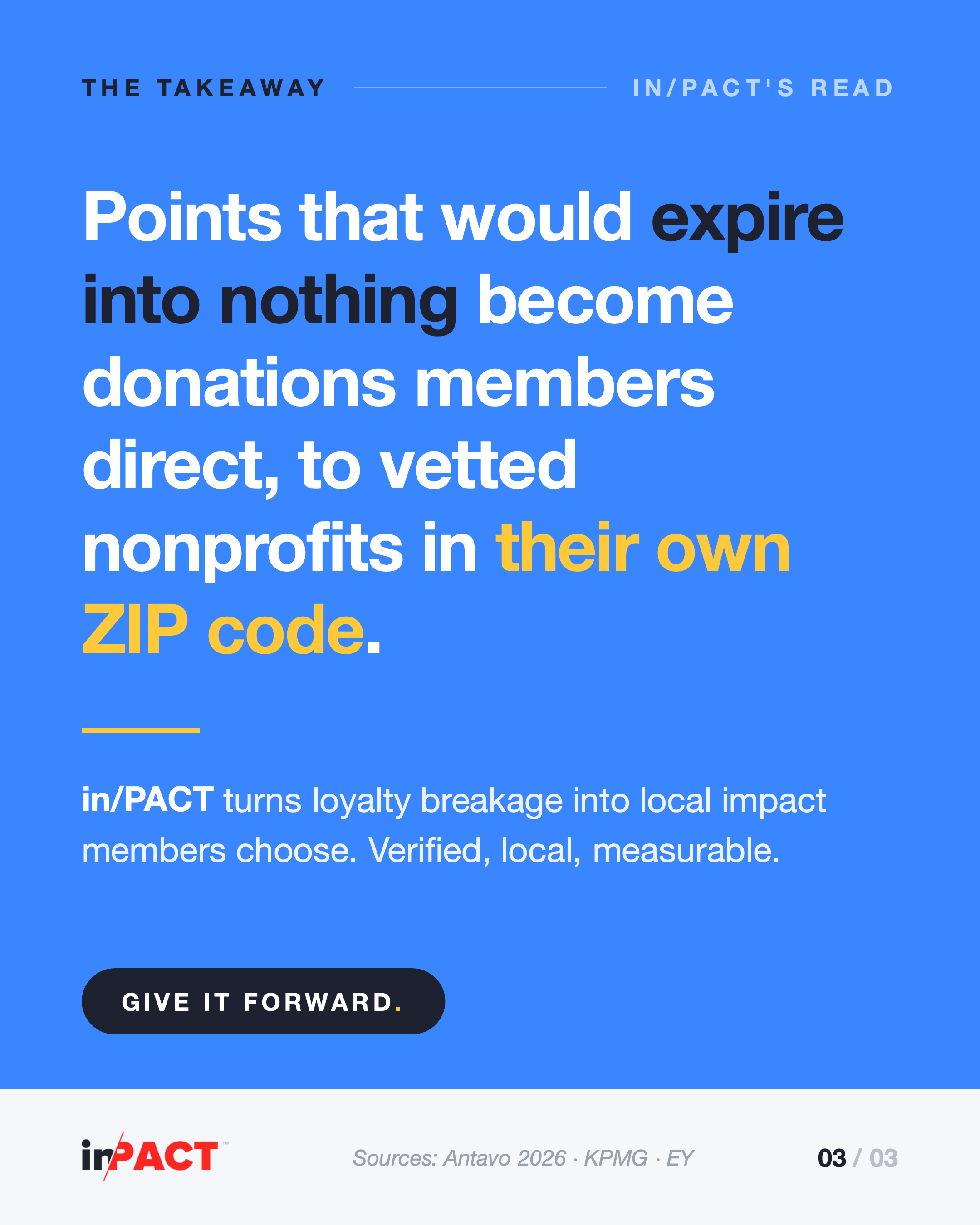Give it forward: points that would expire into nothing become donations members direct Blue quote card reading: points that would expire into nothing become donations members direct, to vetted nonprofits in their own ZIP code. in/PACT turns loyalty breakage into local impact members choose. Verified, local, measurable. Give it forward.