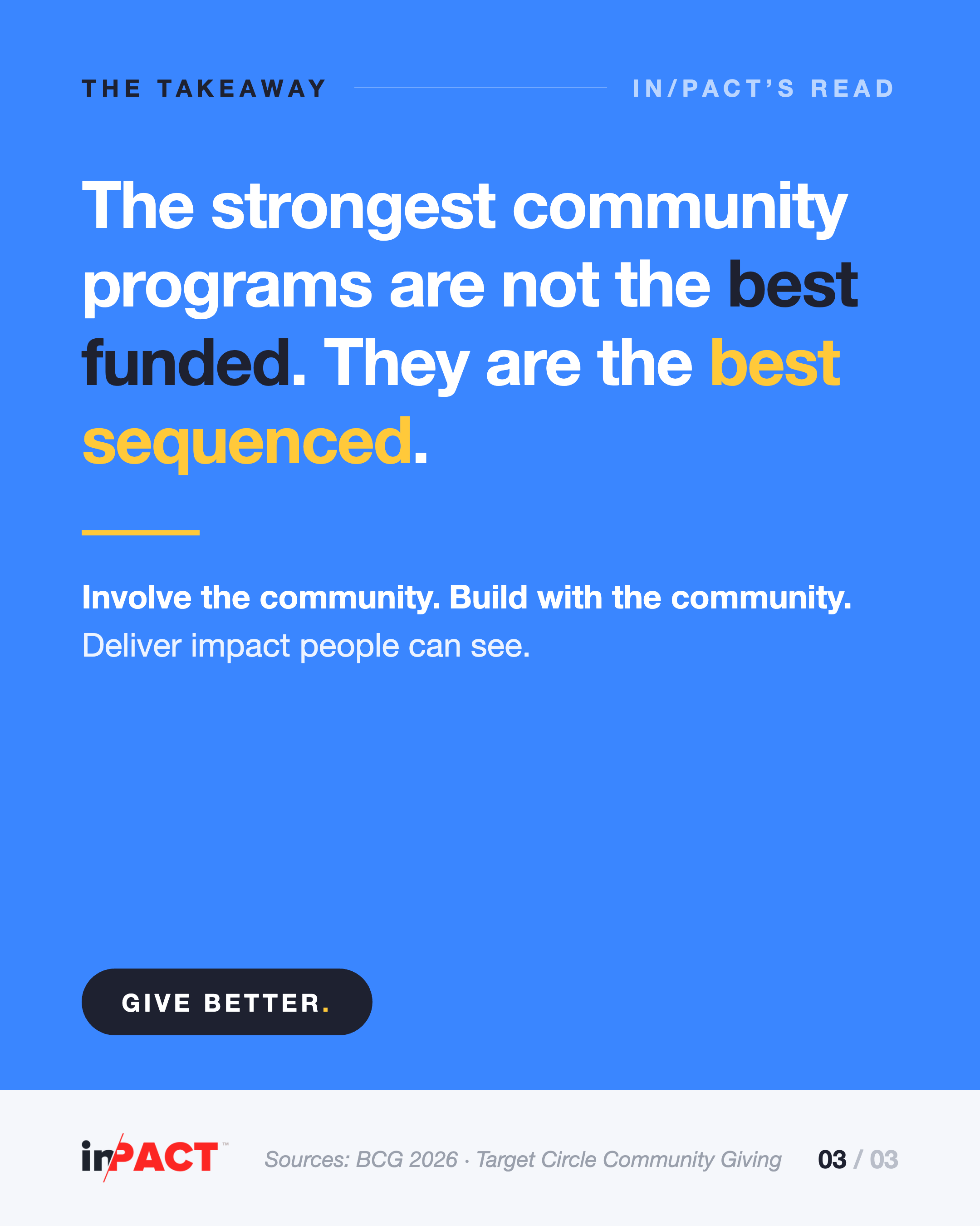 Takeaway card reading: the strongest community programs are not the best funded, they are the best sequenced. Below it: involve the community, build with the community, deliver impact people can see. Closing badge reads Give Better.