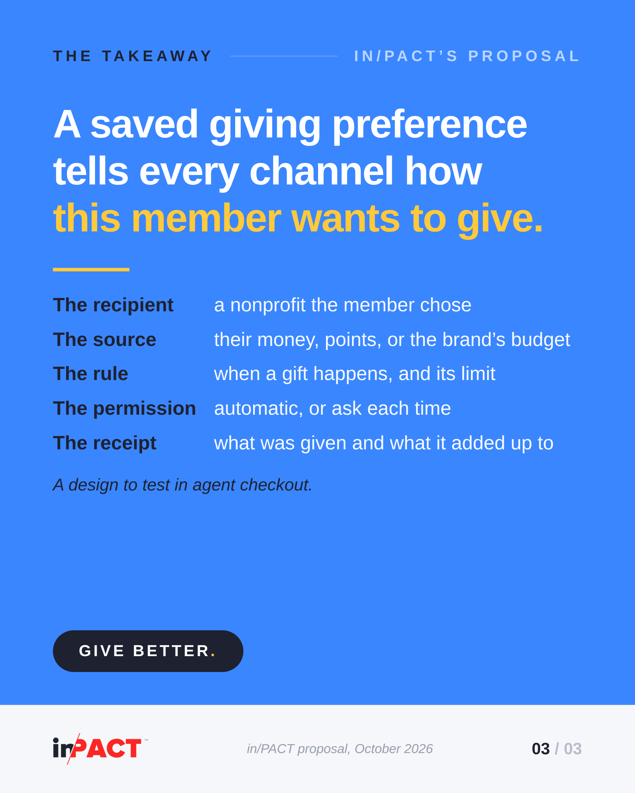 in/PACT takeaway card. Headline: A saved giving preference tells every channel how this member wants to give. Five parts: the recipient, a nonprofit the member chose. The source, their money, points or the brand's budget. The rule, when a gift happens and its limit. The permission, automatic or ask each time. The receipt, what was given and what it added up to. Caption: in/PACT's proposal, a design to test in agent checkout. Badge: Give Better. Footer: in/PACT logo.