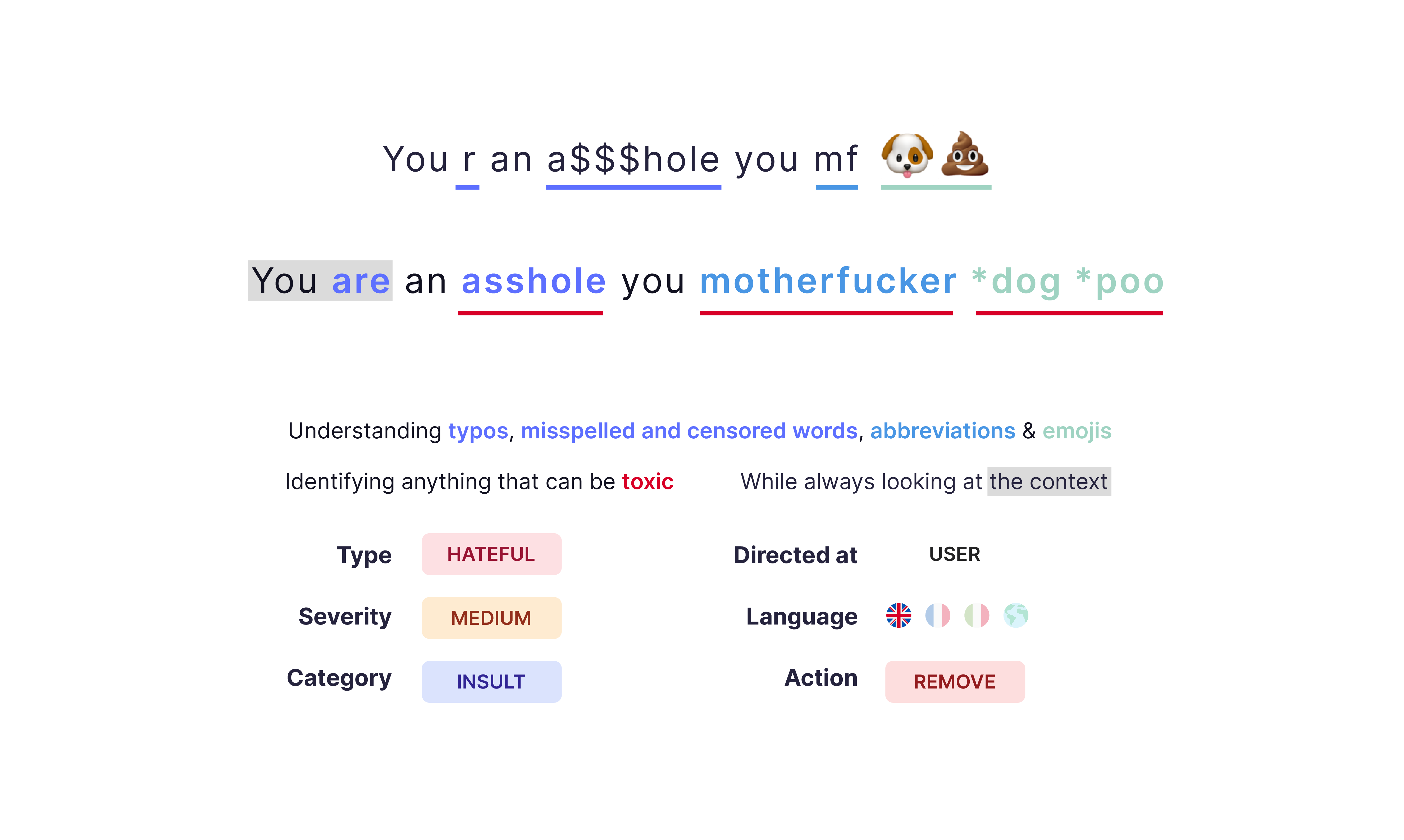 Smart moderation that detects potentially toxic content with advanced contextual analysis and identifies typos, misspelled or censored words, abbreviations and emojis.