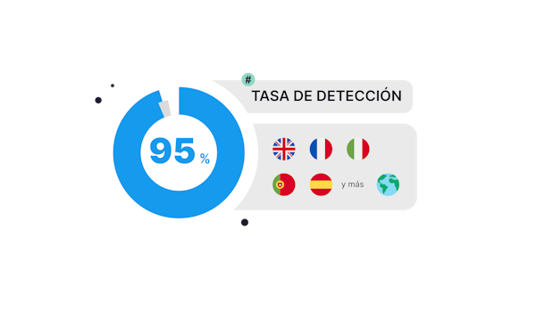 Disponible en español, inglés, francés, italiano y portugués con un 98 % de tasa de detección