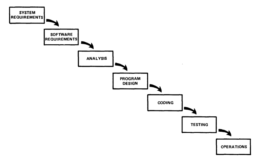 Waterfall process