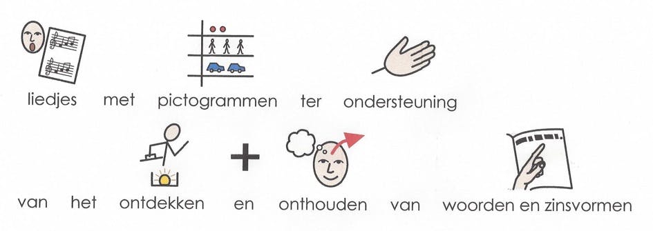 liedjes met pictogrammen ter ondersteuning van het ontdekken en onthouden van woorden en zinsvormen