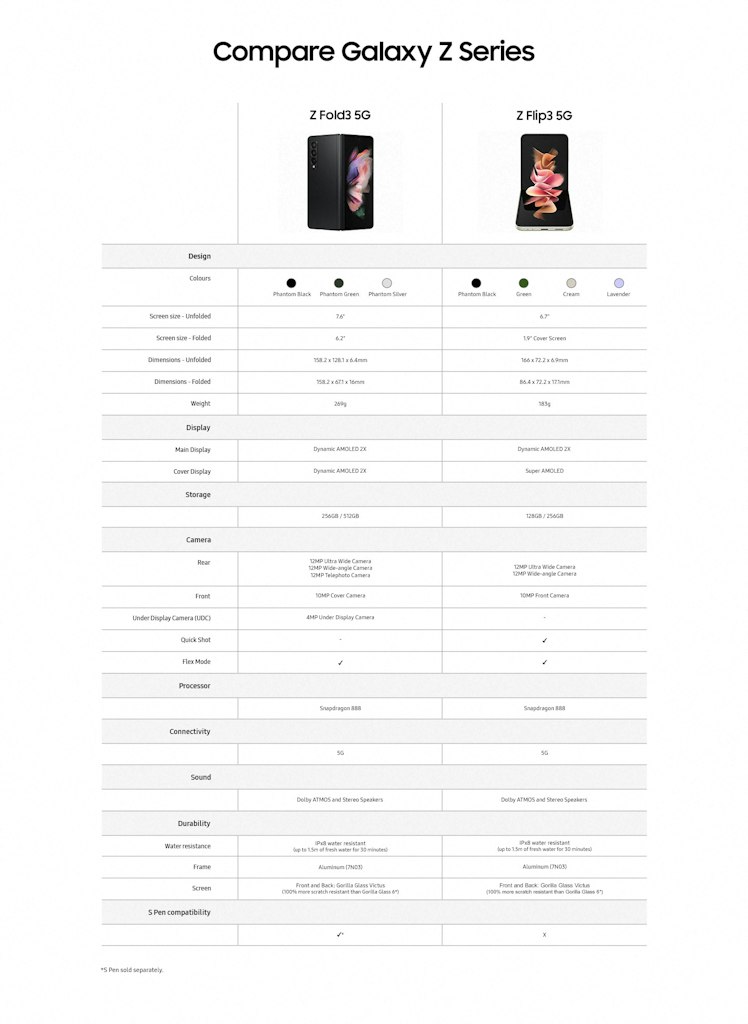 Foldables Comparison table v1