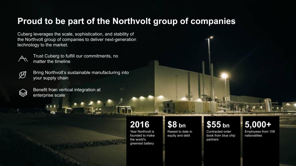 Graphic showing that Northvolt was founded in 2016, has raised 8 billion dollars, has orders for 55 billion dollars in batteries, and over five thousand employees.