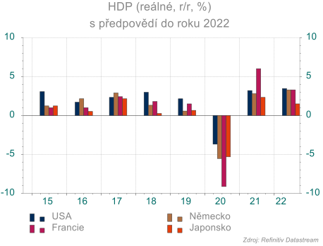 Světová ekonomika by se měla zotavovat z loňského propadu.