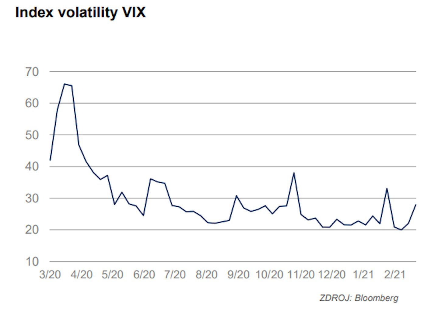 Index volatility