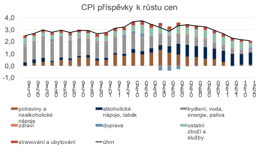 CPI