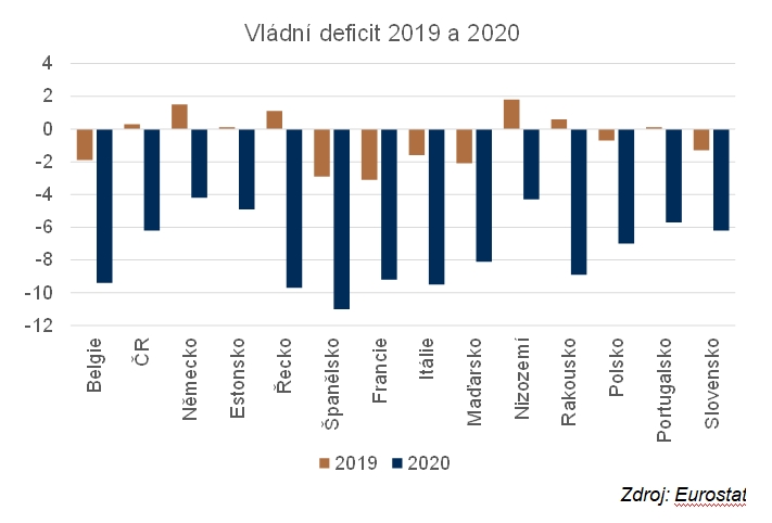 vladnideficit